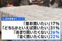 備蓄米　買いたくない48% これガチ？