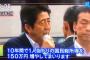 【朗報】石破総理「15年間で1人あたりの国民総所得を5割増やす」　成長経済戦略を公約にWWWWW