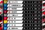 2025年交流戦順位→パパパパパパセセセセセセ