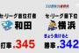 ヤクルト　勝率.308　←これ