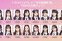 【朗報】本日放送、フジテレビ「2025 FNS歌謡祭 夏」AKB48出演メンバー発表キタ━━(((ﾟ∀ﾟ)))━━━━━!!