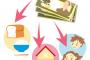 友人A『生活費に困ってるから〇〇万円貸して欲しい』私「わかった」→借用書を作成し貸したのだが、3ヵ月で支払いがストップ！後日自宅に乗り込むと、空き家になっていた。