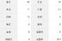 筒香嘉智「打率.174（121-21）6本10打点 OPS.634 得点圏.087」←これについての率直な感想wwww