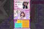 中川 智尋 #櫻坂46