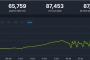 steamウマ娘、同接80000＋グローバルセルラン1位wwwwwww