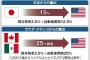 【悲報】米自動車業界、気づいてしまう…「え　待って、関税で日本より俺らの方が不利になってない？」