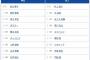 【中日対巨人16回戦】6（三） リチャード　7（捕） 甲斐 拓也