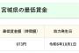 【悲報】宮城県の最低賃金「973円」……………………………徳島県は「980円」