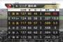 全盛期の横浜ベイスターズｗｗｗｗｗｗｗｗｗｗｗ