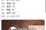 元中日郡司さん　日本代表レベルの選手になる