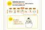 政府「ゆう活で平日諦めてたことをしよう！ゆったりフロとかごはんとか」←普段それもムリな社会って…