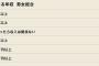 【社会】結婚相手に求める年収、男性は"好きなら関係ない"・女性は"500万円以上"最多