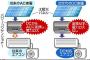 SHARP一発逆転か　世界初の直流エアコンを実用化　年内発売