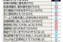 自殺した中学生が受けたイジメ一覧、画像