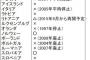 【サヨク悲報】集団的自衛権を行使する国ほど徴兵を廃止し、個別的自衛権で防衛する国ほど徴兵をやると判明