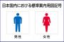 日本では絶対に見れないデザイン！「空港で変わったトイレ標識があったｗ」