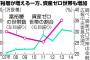 いい年して金融資産1億円無い奴ってどんな人生送ってきたの