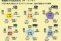 画像　12球団のリリーフ酷使具合をデータ化wwww１球団が断トツすぎ