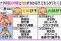 腕の組み方で性格判断ができるようだぞ！！マジか