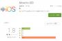 AndroidからiOSに移行できる『Move to iOS』が公開されるも星1連続の低評価連続　理由はAndroidの嫉妬