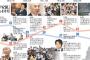 朝日新聞が民主主義を全否定ｗｗｗｗｗｗｗｗｗｗｗｗｗｗｗｗｗｗｗ