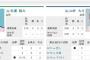 中日ヤクルト戦先発山井ｗｗｗｗｗｗｗｗｗｗｗｗｗ