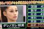 「めちゃイケ」テスト10月3日の順位・結果・動画まとめ！ダレノガレ明美の最下位バカっぷりがヤバイｗｗｗ 2ch感想「橋本マナミの方がダメージでかいな」