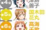 『ラブライブ！サンシャイン!!』の第１回Aqoursセンターポジション総選挙の結果ｗｗｗｗｗｗｗｗ