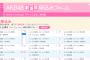 【AKB48】ミリオン危機？のAKB　フォトセッションを1部5枚販売【42ndシングル劇場盤】