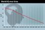 「自分のIQは国家の平均よりも高い？」【海外反応】