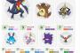 ガブリアスとガルーラとか言うポケモンｗｗｗｗｗｗ