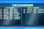 ＤｅＮＡドラフト指名全選手と契約合意