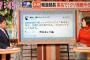 【GJ】福岡のローカル放送、新潟日報・元報道部長の暴言ツイートを詳細に取り上げる「赤ん坊を豚のエサにしてやる！」「こいつを自◯させるのが希望」等