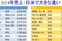 なぜ日本だけ売れないの？据え置きゲーム機