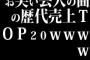 お笑い芸人の曲の歴代売上TOP20ｗｗｗｗｗｗ