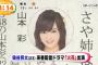 【速報】NMB48・AKB48山本彩がピース又吉直樹原作のドラマ『火花』に出演決定！！【さや姉】