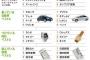 【緊急悲報】底辺と上級国民との違いをご覧くださいWWWWWWWWWWWW　（※画像あり※）