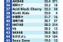 日経エンタテインメント！「コンサート動員力ランキング」SKE48は43位にランクイン