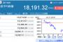 日経平均3日続落、「水爆実験」で1万8000円割れ寸前