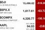 【韓国経済崩壊】韓国人「米国証券市場・ダウ暴落‥日経平均株価も１６５０円を割る」