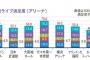 ライブ会場の満足度調査結果！「日本ガイシホール」は…