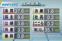 【オwザwwワwwｗ】生活の党、支持率０.０％ｗｗｗｗｗｗｗｗｗｗｗｗ