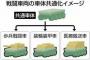 陸上自衛隊の将来装甲戦闘車両について！