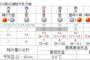 高みな卒コンの日の予想気温が最高13℃予想だが・・・　