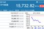 ドル円111円割れ日経平均株価16000割れ