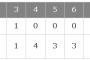 今年のオリックスは間違いなくプロ野球史上最弱チーム
