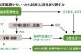 毎日新聞「警察が証拠に乏しいって言ってるけど痴漢容疑で実名報道したろ！」 → １人の医師の人生が終わる