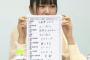 小岩井ことりって声優いるじゃん