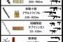 マンガやアニメで銃の描写がおかしくなる時が多いがこの画像を見て学んでくれ