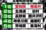 【社会】日本一お金持ちの村、中２生全員に米国旅行プレゼント　100歳の祝い金は100万円など